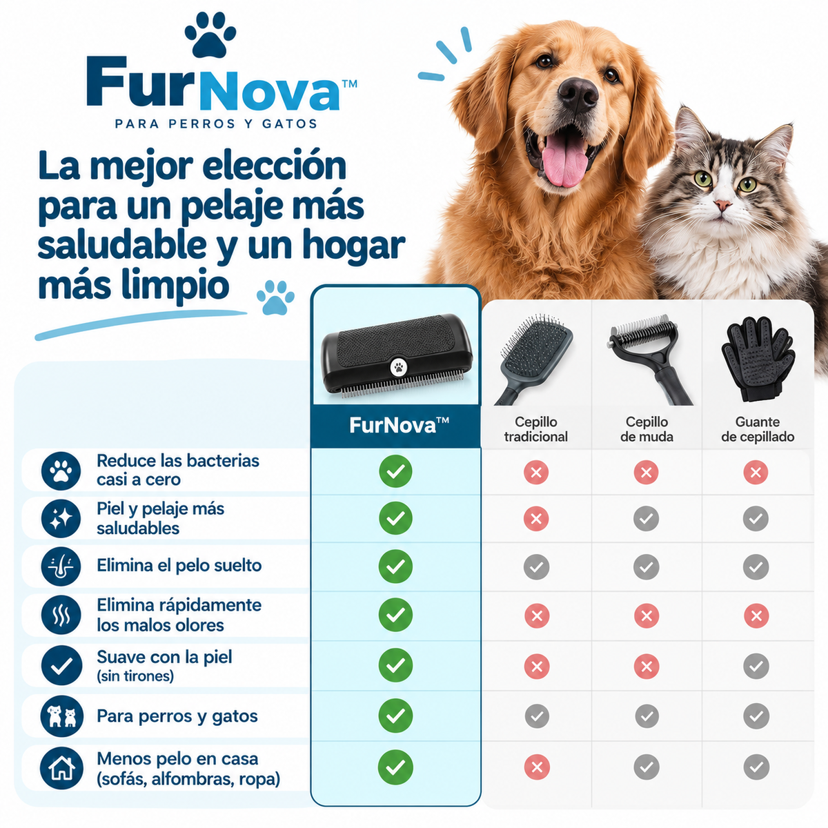 FurNova™ | Cepillo profesional quitapelos para perros y gatos